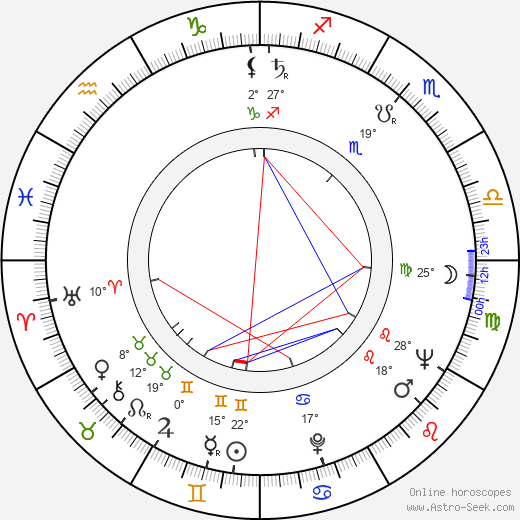 Leopold Franc birth chart, biography, wikipedia 2023, 2024