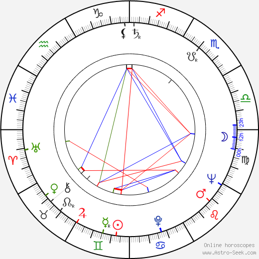 Leopold Franc birth chart, Leopold Franc astro natal horoscope, astrology