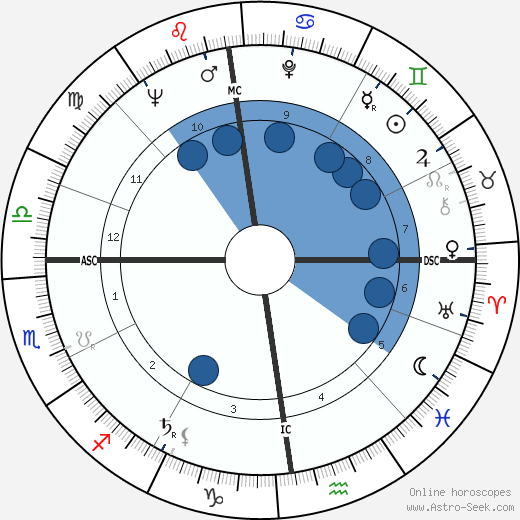 Luc De Marré wikipedia, horoscope, astrology, instagram