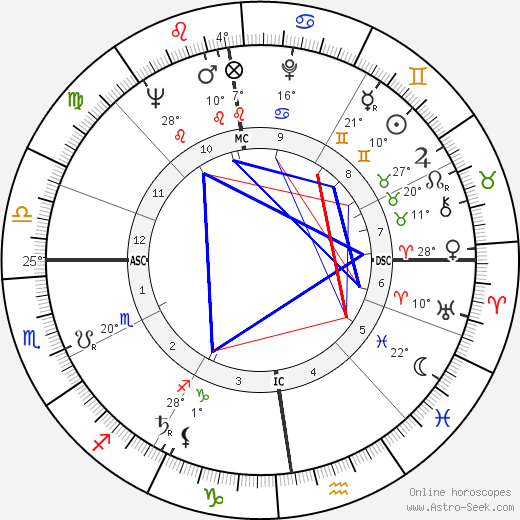 Luc De Marré birth chart, biography, wikipedia 2023, 2024