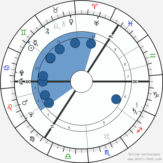 Lyudmila Zykina wikipedia, horoscope, astrology, instagram