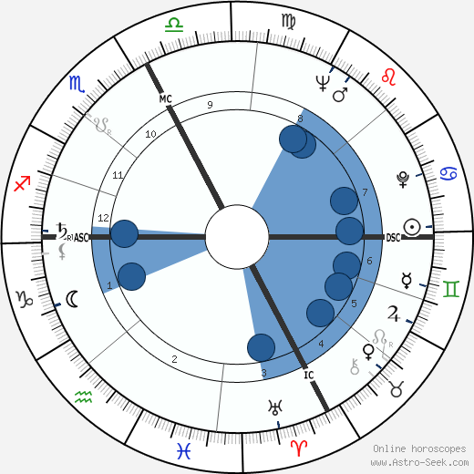 Mario Ghella wikipedia, horoscope, astrology, instagram