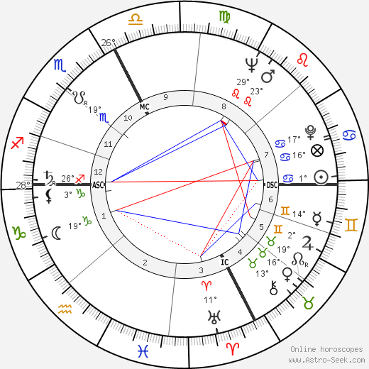 Mario Ghella birth chart, biography, wikipedia 2023, 2024