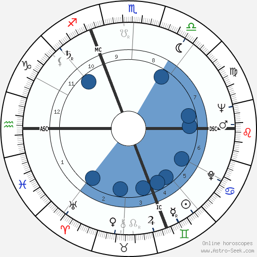 Mario Renosto Oroscopo, astrologia, Segno, zodiac, Data di nascita, instagram