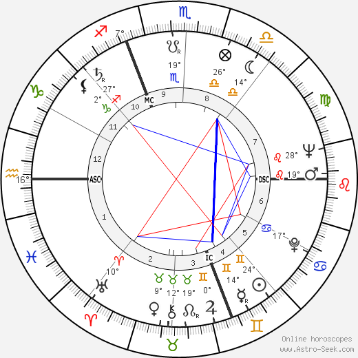 Mario Renosto birth chart, biography, wikipedia 2023, 2024