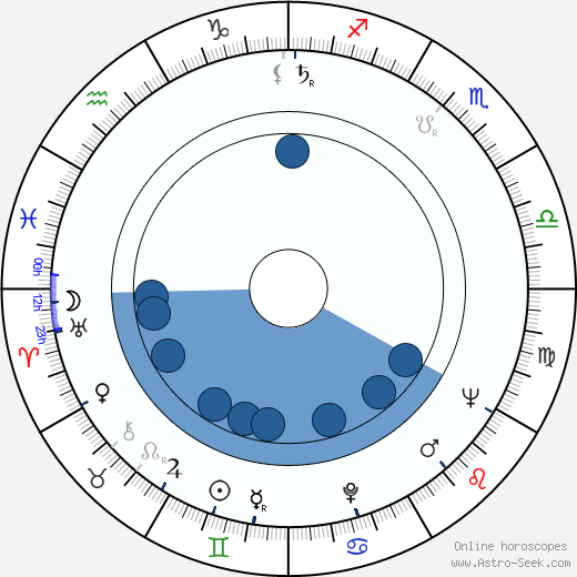 Marko Todorović wikipedia, horoscope, astrology, instagram