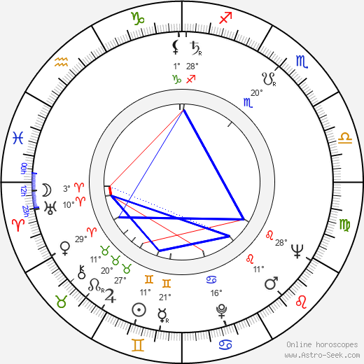 Marko Todorović birth chart, biography, wikipedia 2024, 2025