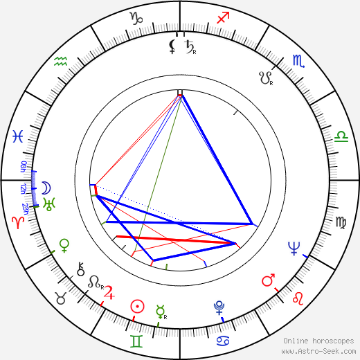 Marko Todorović birth chart, Marko Todorović astro natal horoscope, astrology