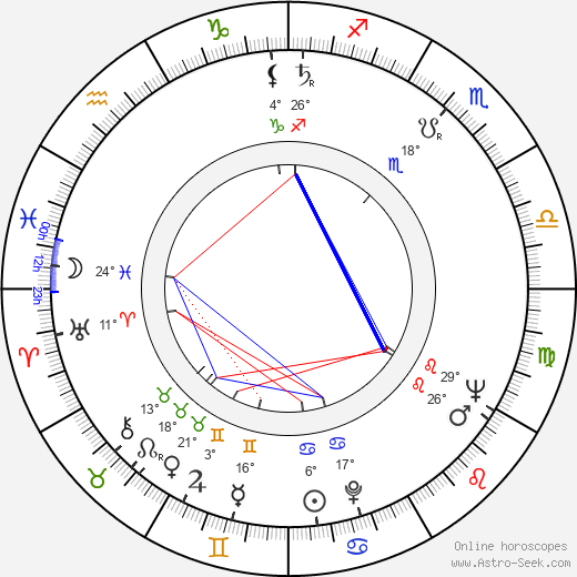 Michio Mamiya birth chart, biography, wikipedia 2023, 2024