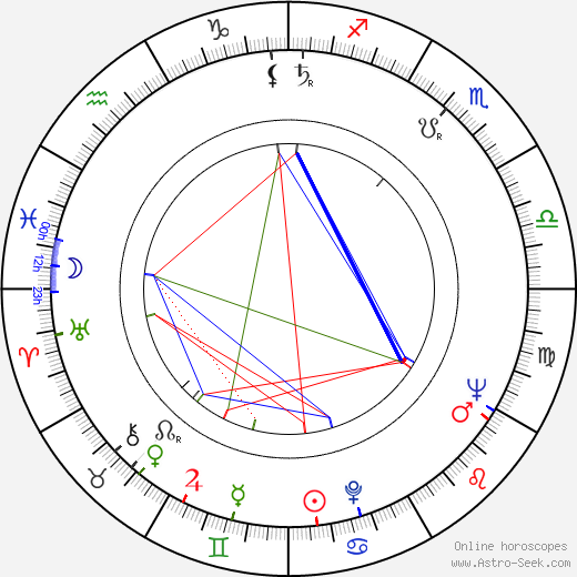 Michio Mamiya birth chart, Michio Mamiya astro natal horoscope, astrology