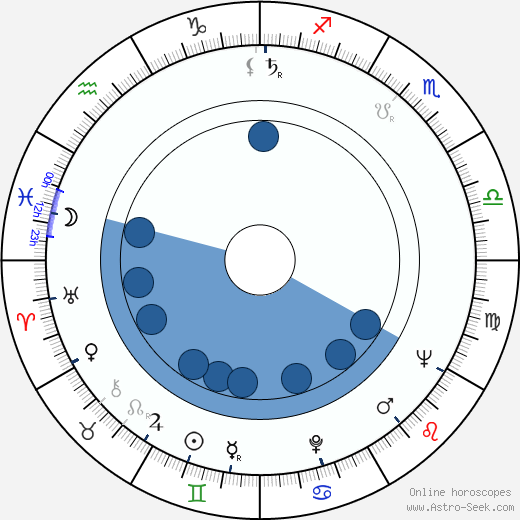 Nargis wikipedia, biography, birth chart, instagram Nargis wikipedia, horoscope, astrology, instagram