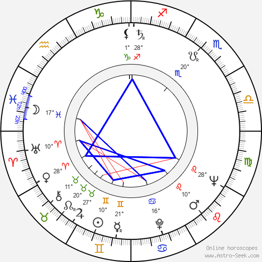 Nargis birth chart, biography, wikipedia 2023, 2024