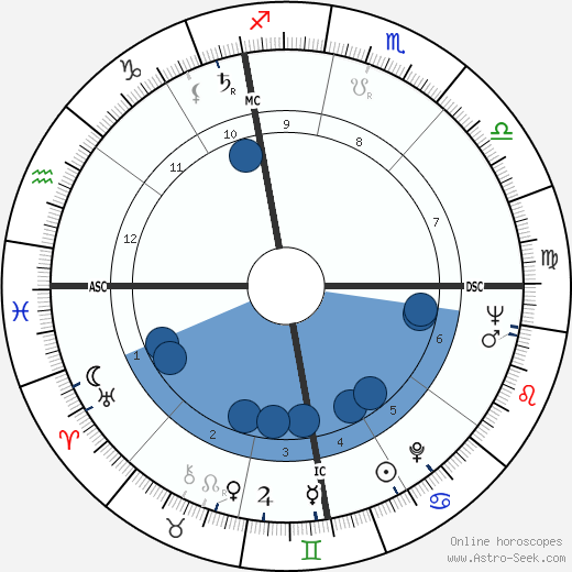 Oriana Fallaci wikipedia, biography, birth chart, instagram Oriana Fallaci wikipedia, horoscope, astrology, instagram