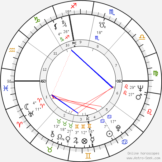 Oriana Fallaci birth chart, biography, wikipedia 2023, 2024