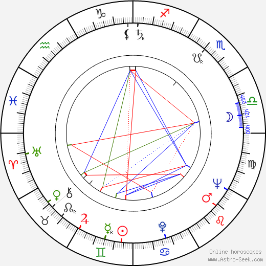 Paolo Paoloni birth chart, Paolo Paoloni astro natal horoscope, astrology