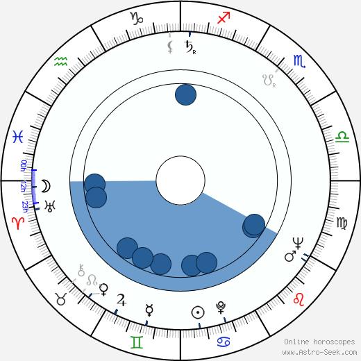 Pat Crawford Brown Oroscopo, astrologia, Segno, zodiac, Data di nascita, instagram