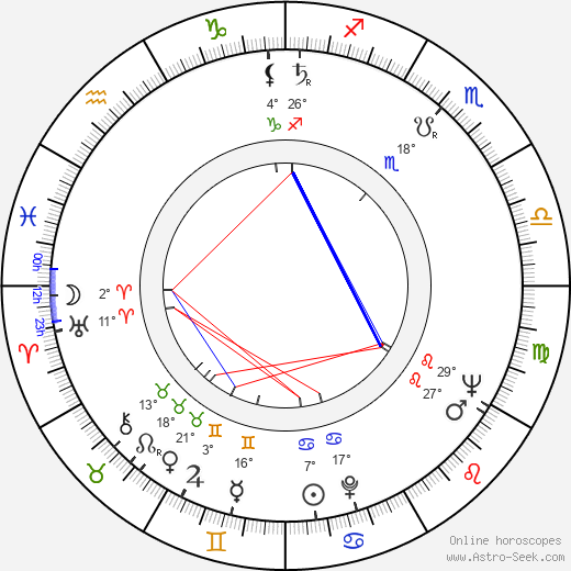 Pat Crawford Brown birth chart, biography, wikipedia 2024, 2025