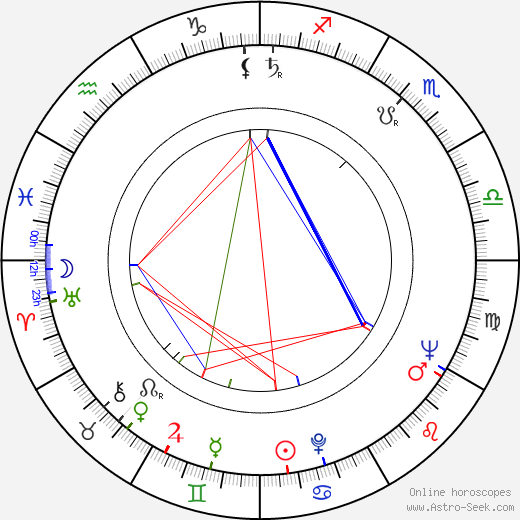 Pat Crawford Brown birth chart, Pat Crawford Brown astro natal horoscope, astrology