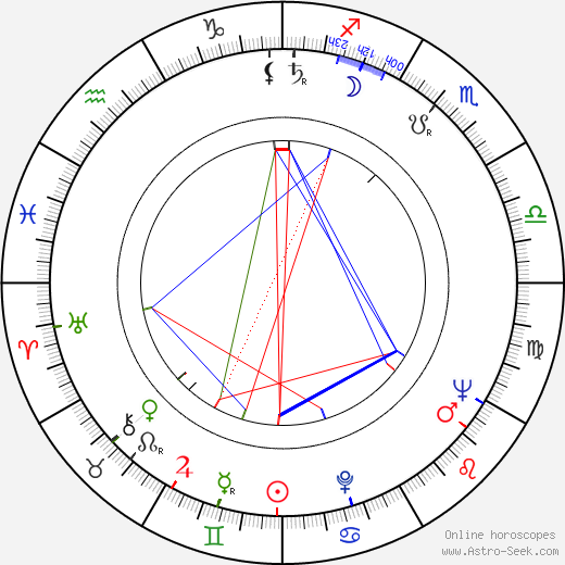 Paul Bernard birth chart, Paul Bernard astro natal horoscope, astrology