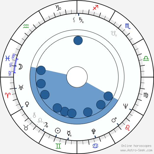 Pavel Háša horoscope, astrology, sign, zodiac, date of birth, instagram