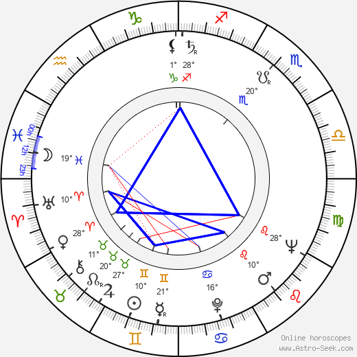 Pavel Háša birth chart, biography, wikipedia 2023, 2024