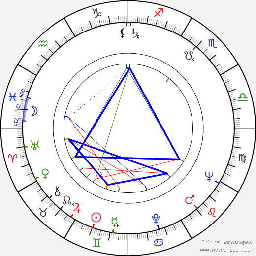 Pavel Háša birth chart, Pavel Háša astro natal horoscope, astrology