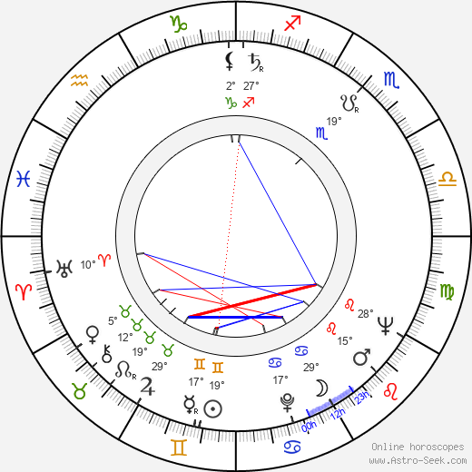 Pedro Amalio López birth chart, biography, wikipedia 2023, 2024