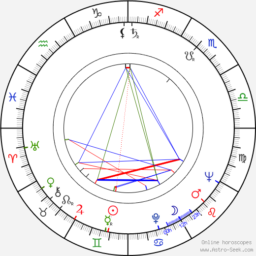 Pedro Amalio López birth chart, Pedro Amalio López astro natal horoscope, astrology