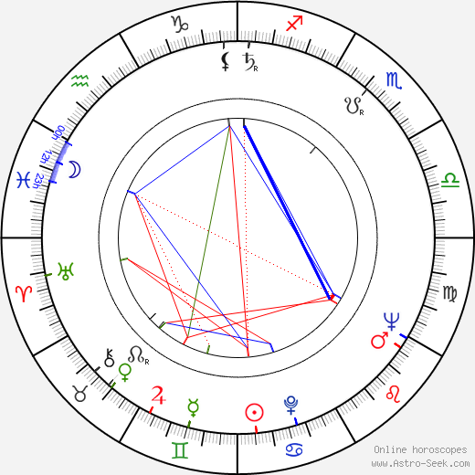 Peter Maas birth chart, Peter Maas astro natal horoscope, astrology