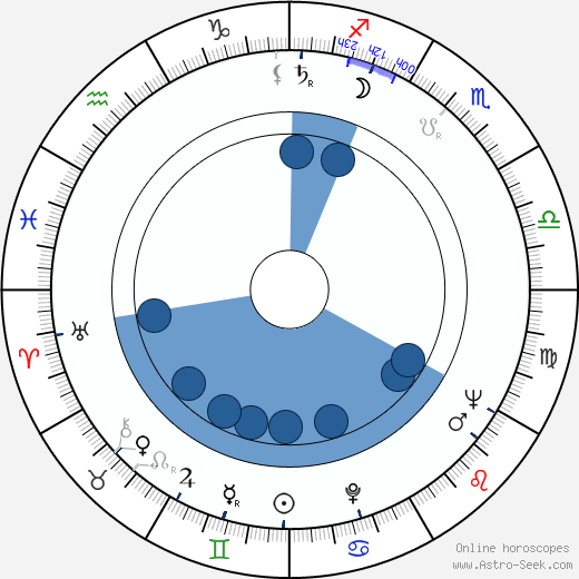 Petrica Gheorghiu horoscope, astrology, sign, zodiac, date of birth, instagram