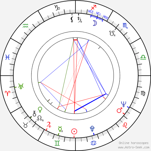 Petrica Gheorghiu birth chart, Petrica Gheorghiu astro natal horoscope, astrology