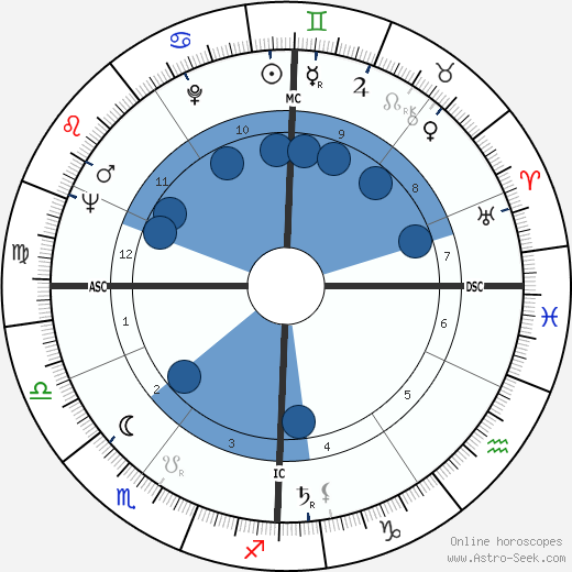 Pinchas Sadeh wikipedia, horoscope, astrology, instagram