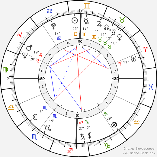 Pinchas Sadeh birth chart, biography, wikipedia 2023, 2024