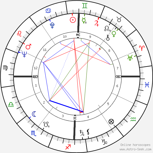 Pinchas Sadeh birth chart, Pinchas Sadeh astro natal horoscope, astrology