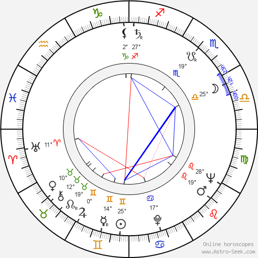 Ramon Bieri birth chart, biography, wikipedia 2024, 2025