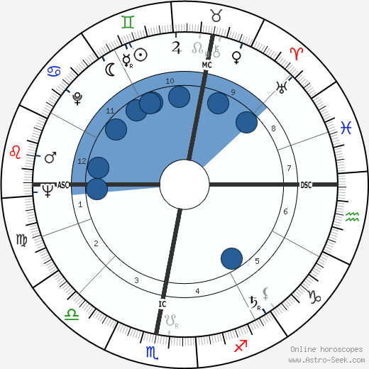 Robert Meunier wikipedia, horoscope, astrology, instagram