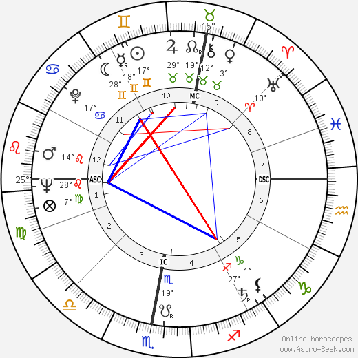 Robert Meunier birth chart, biography, wikipedia 2024, 2025