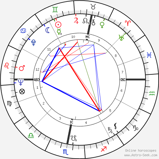 Robert Meunier birth chart, Robert Meunier astro natal horoscope, astrology