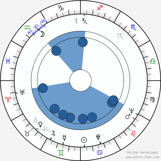 Stanislav Brožík wikipedia, horoscope, astrology, instagram