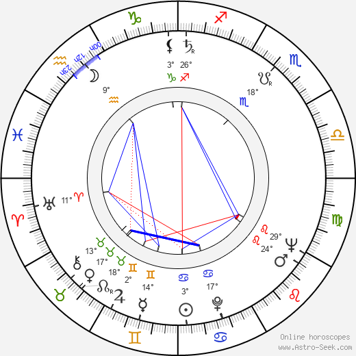 Stanislav Brožík birth chart, biography, wikipedia 2023, 2024