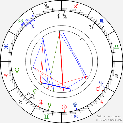 Stanislav Brožík birth chart, Stanislav Brožík astro natal horoscope, astrology