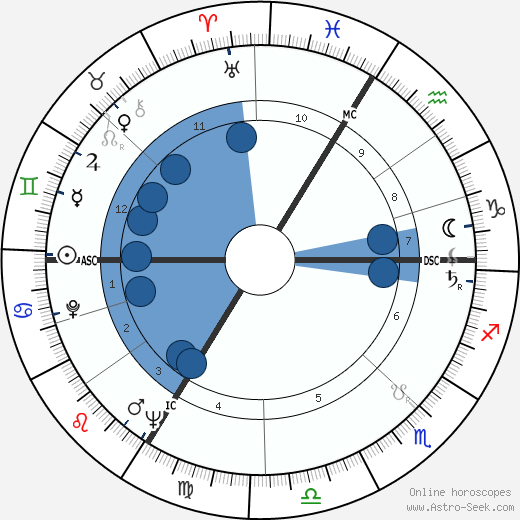 Ted Lapidus wikipedia, horoscope, astrology, instagram