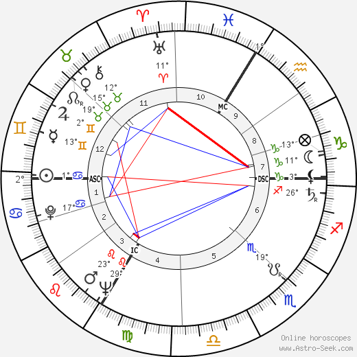 Ted Lapidus birth chart, biography, wikipedia 2024, 2025