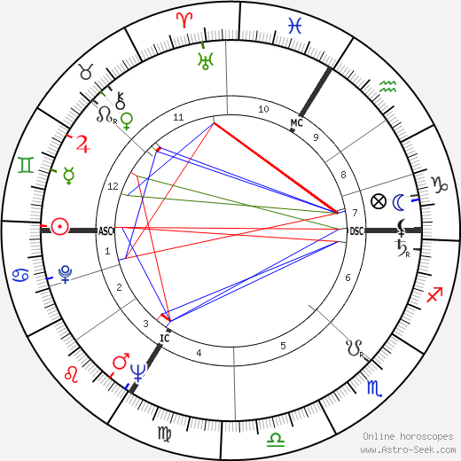 Ted Lapidus birth chart, Ted Lapidus astro natal horoscope, astrology