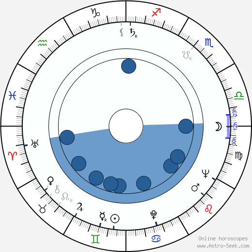 Thomas J. Kelly wikipedia, horoscope, astrology, instagram