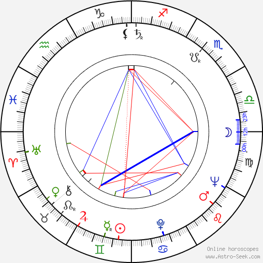 Thomas J. Kelly birth chart, Thomas J. Kelly astro natal horoscope, astrology