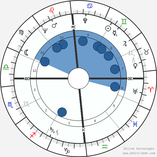 Tonino Cervi wikipedia, horoscope, astrology, instagram