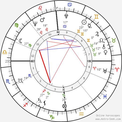 Tonino Cervi birth chart, biography, wikipedia 2024, 2025