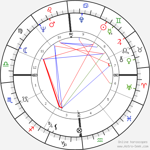 Tonino Cervi birth chart, Tonino Cervi astro natal horoscope, astrology