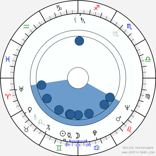 Trendafil Zahariev Oroscopo, astrologia, Segno, zodiac, Data di nascita, instagram